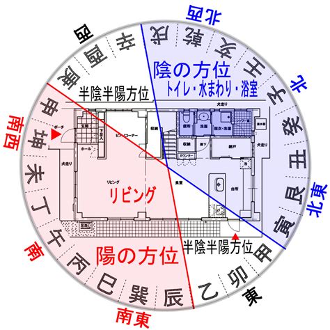 風水 門|門の風水 ～門は設置位置に注意～